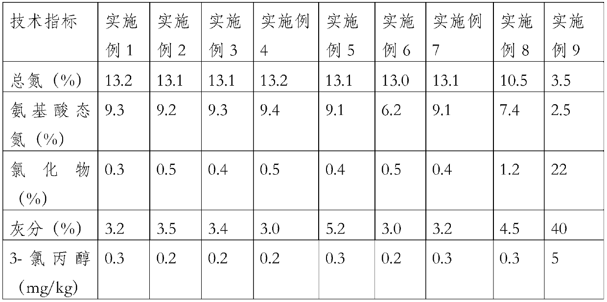 Preparation method and application of high-quality food-grade plant-derived compound amino acid