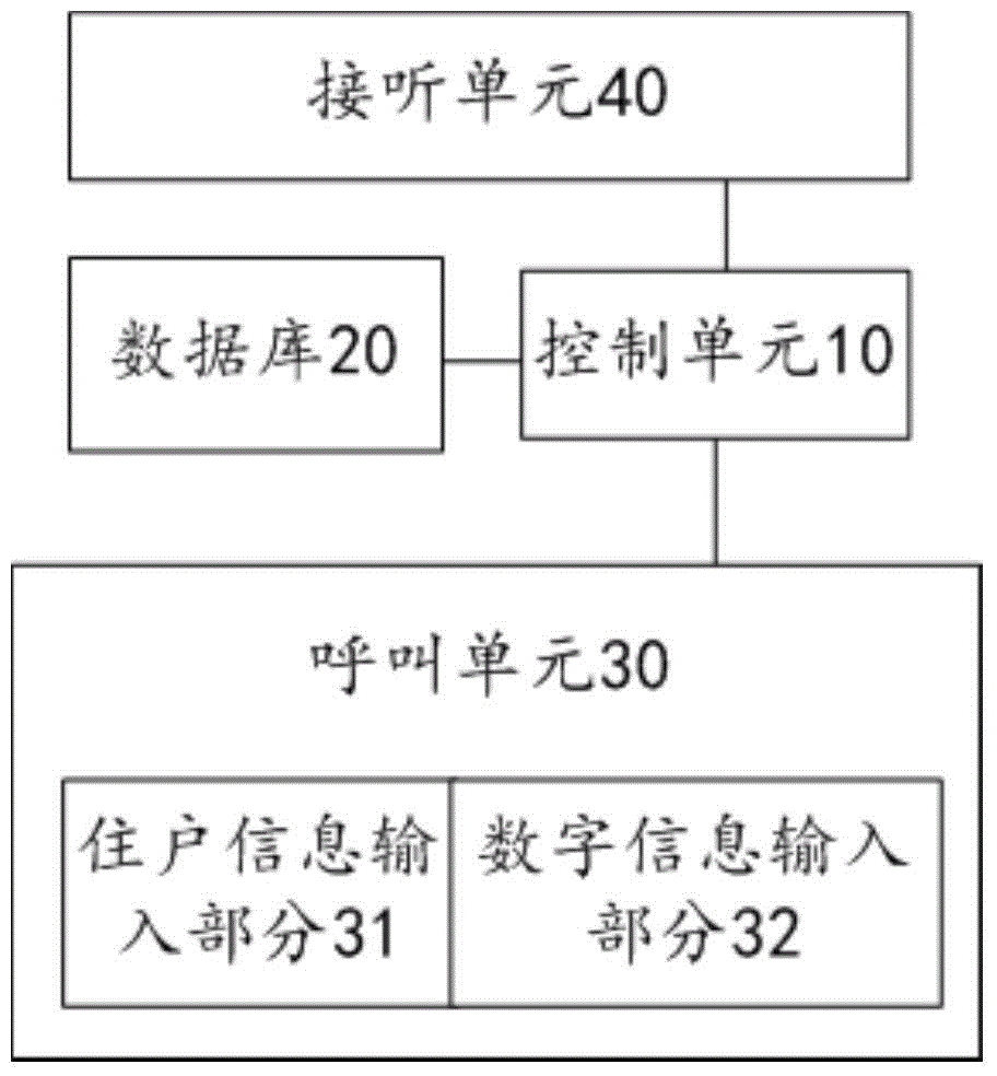 Electronic entrance guide system for residential areas