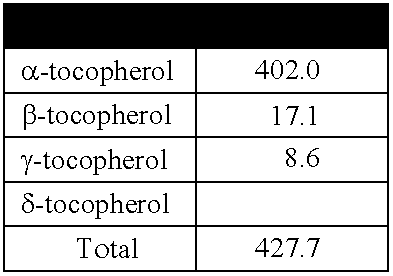 Biodegradable dielectric fluid