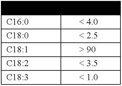 Biodegradable dielectric fluid