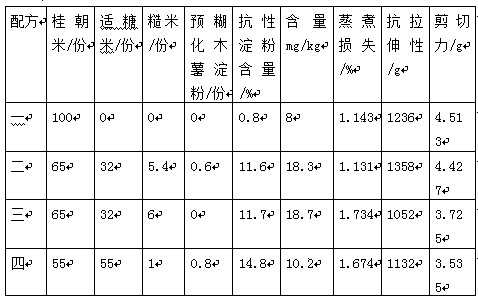 Resistant starch rice noodles and preparation method and application thereof