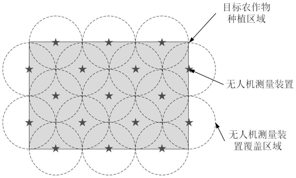 A hierarchical early warning method for the concentration of air pollutants in smart agriculture