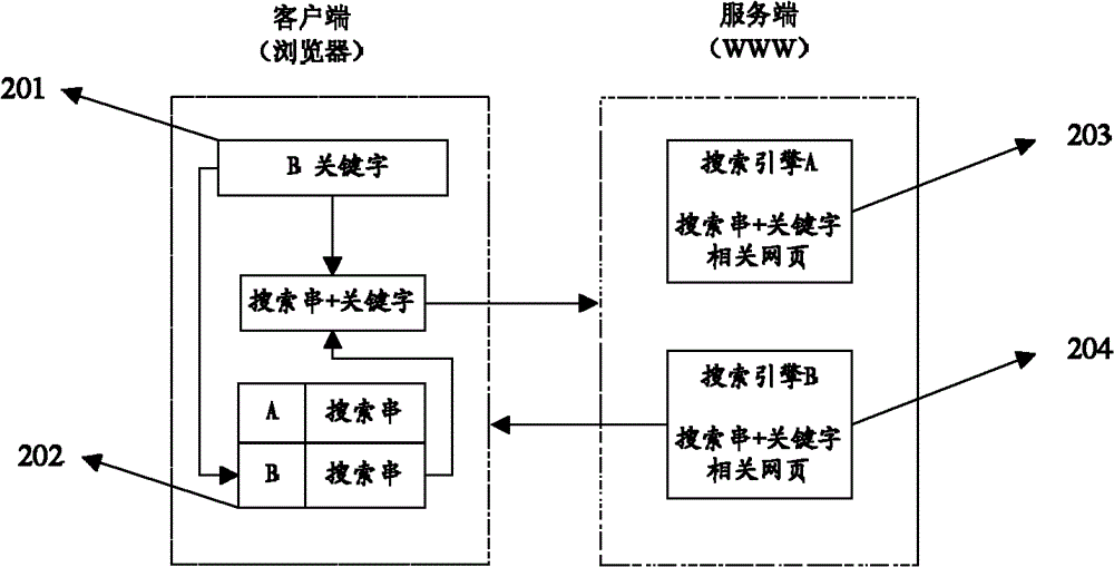 A method and system for command parsing