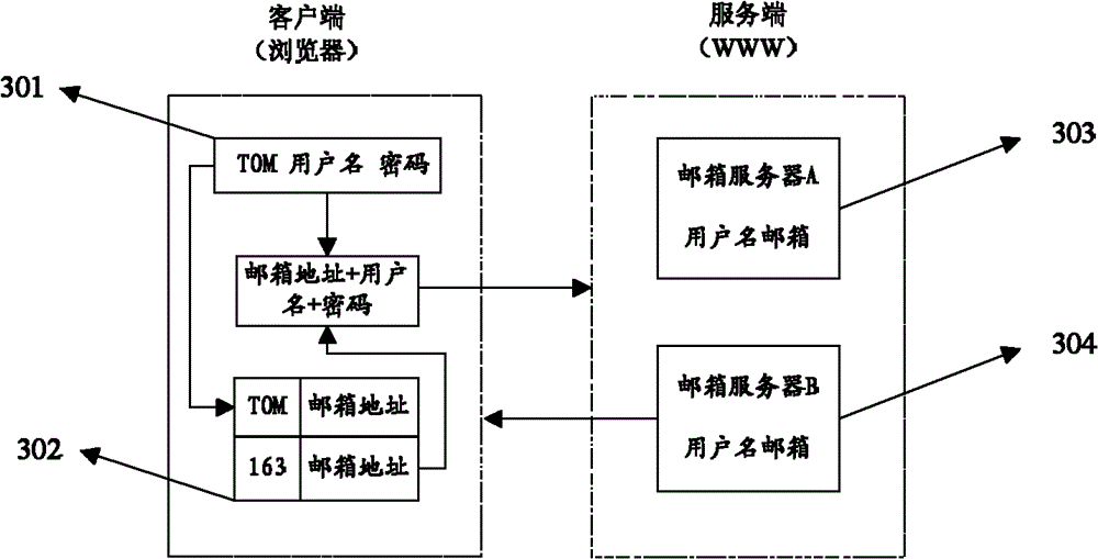 A method and system for command parsing