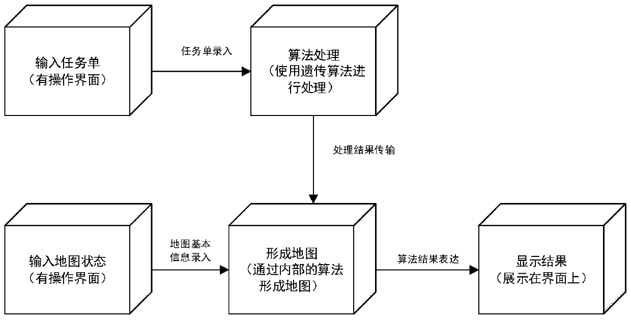 Intelligent warehousing map platform construction and AGV path optimization method