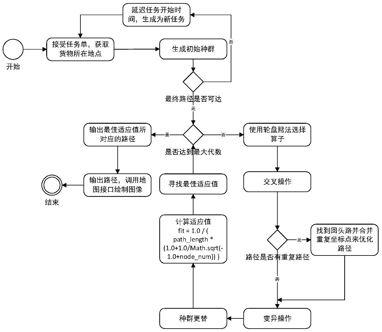 Intelligent warehousing map platform construction and AGV path optimization method