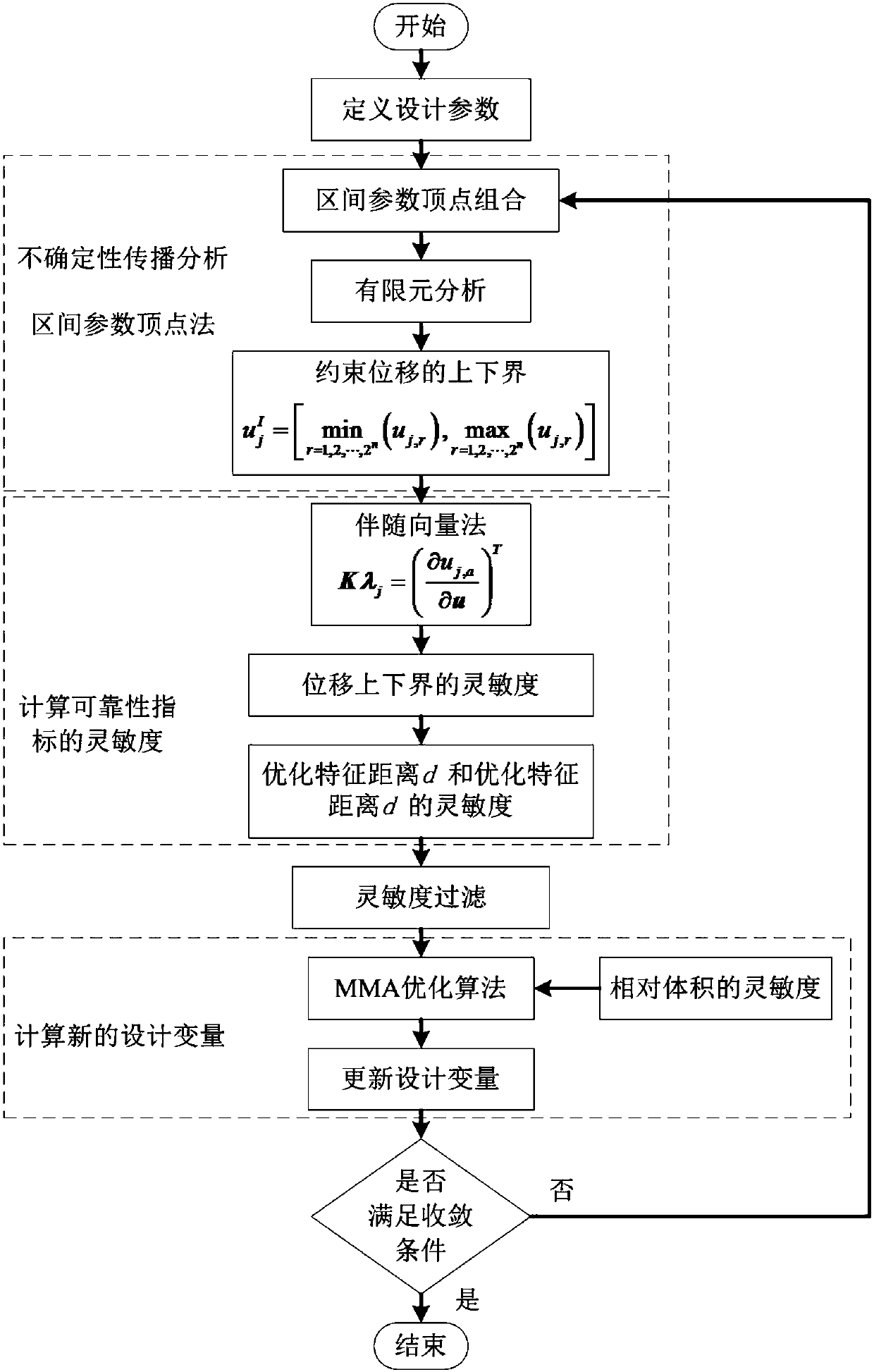 A Non-probabilistic Topology Optimization Method for Continuum Structures Based on Bounded Uncertainty