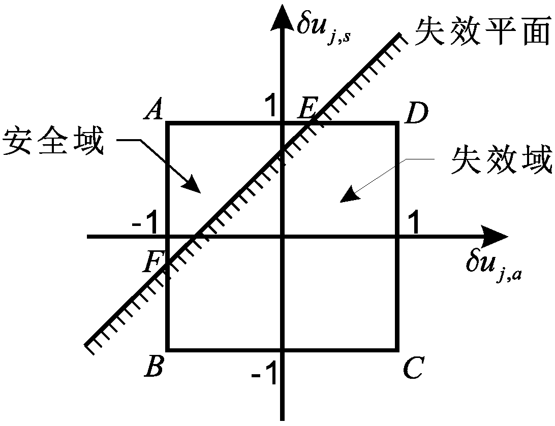 A Non-probabilistic Topology Optimization Method for Continuum Structures Based on Bounded Uncertainty