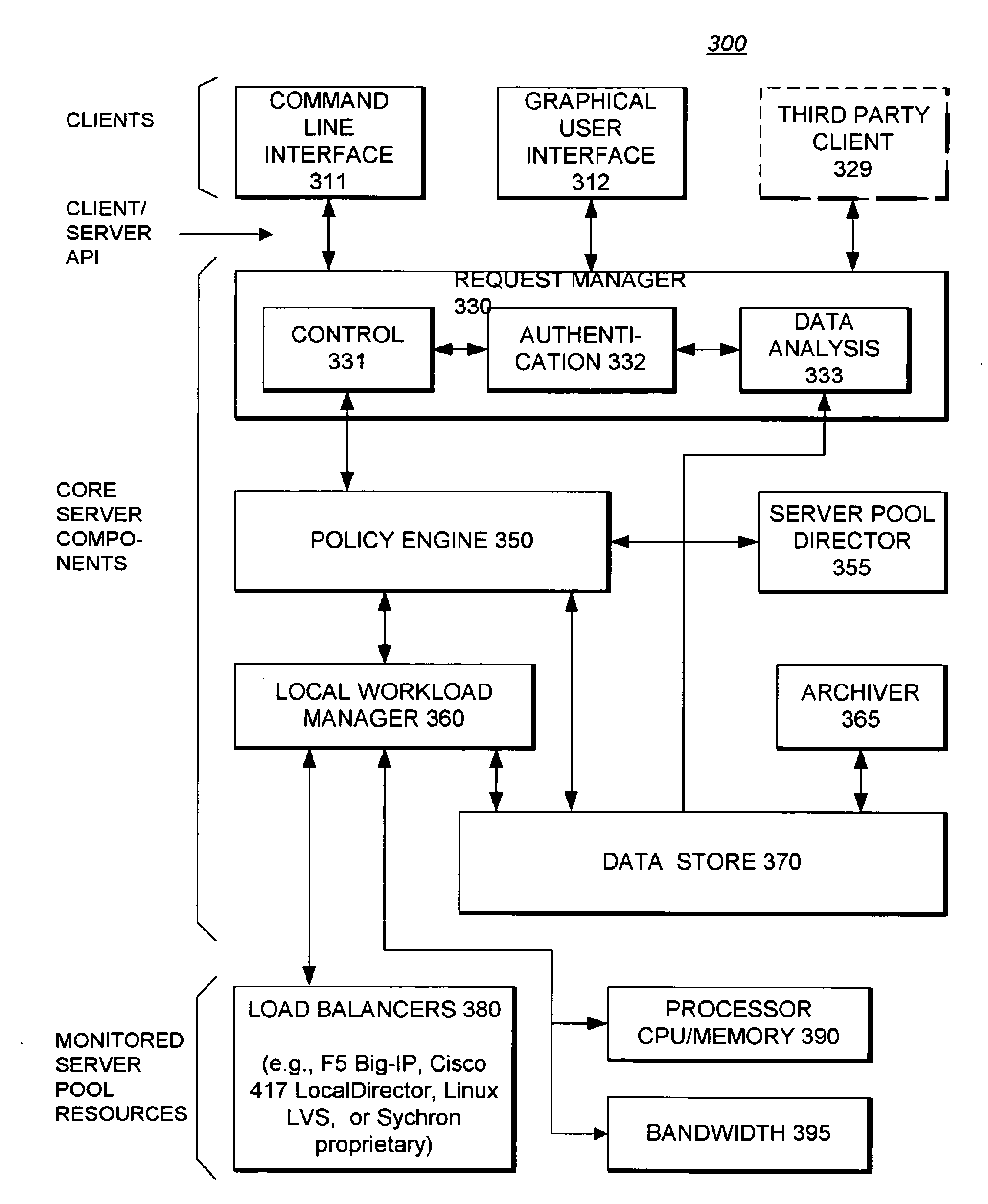 System providing methodology for policy-based resource allocation