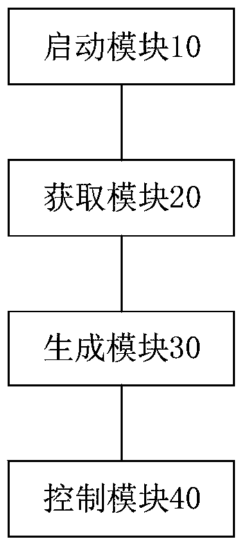 Method and device for controlling cpu utilization rate