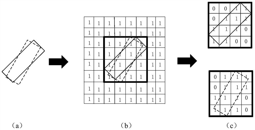 Remote sensing target detection method based on content awareness