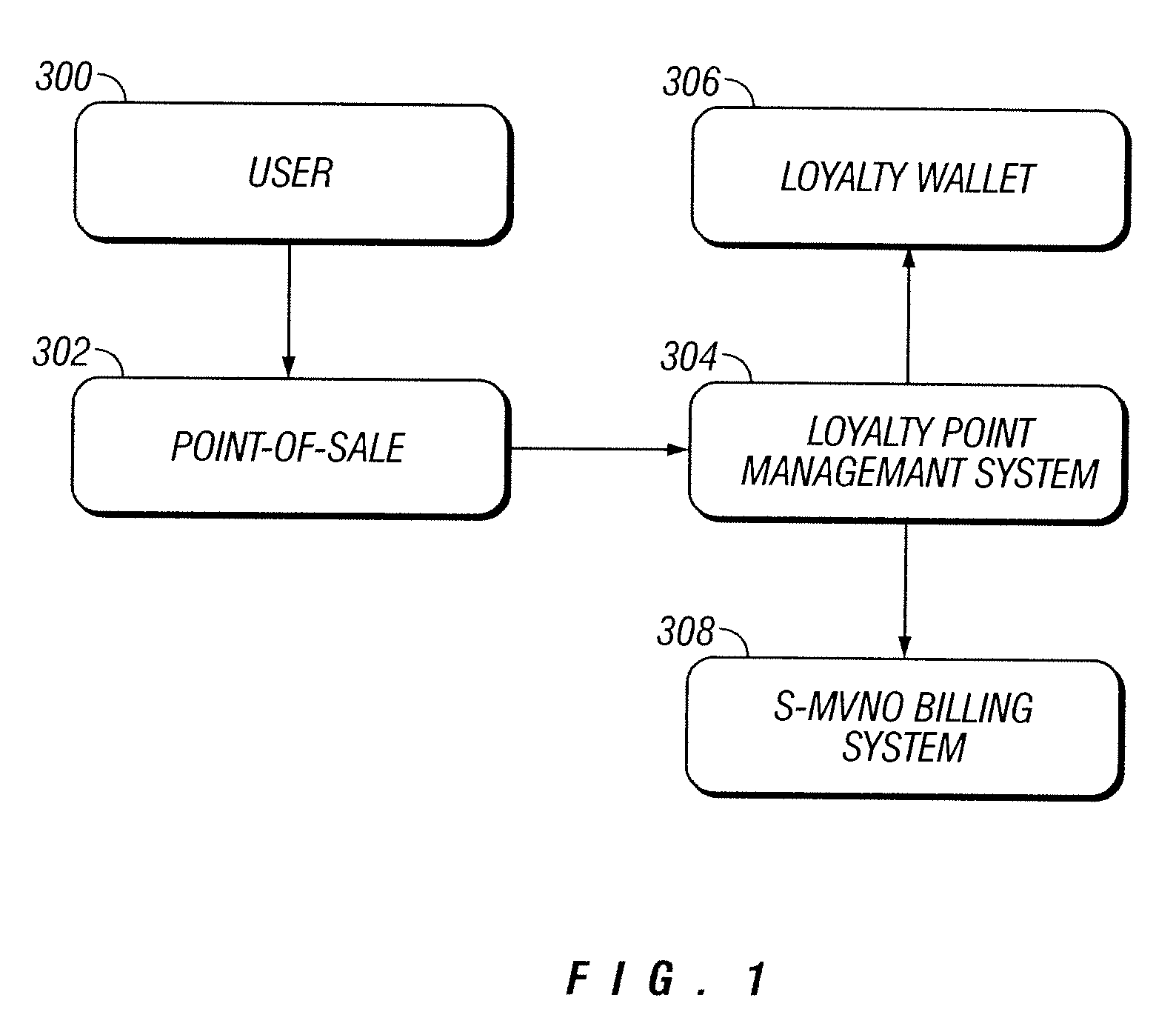 Method and system for collecting, receiving, and transferring transaction information for use by a bonus or loyalty program and electronic vouchers