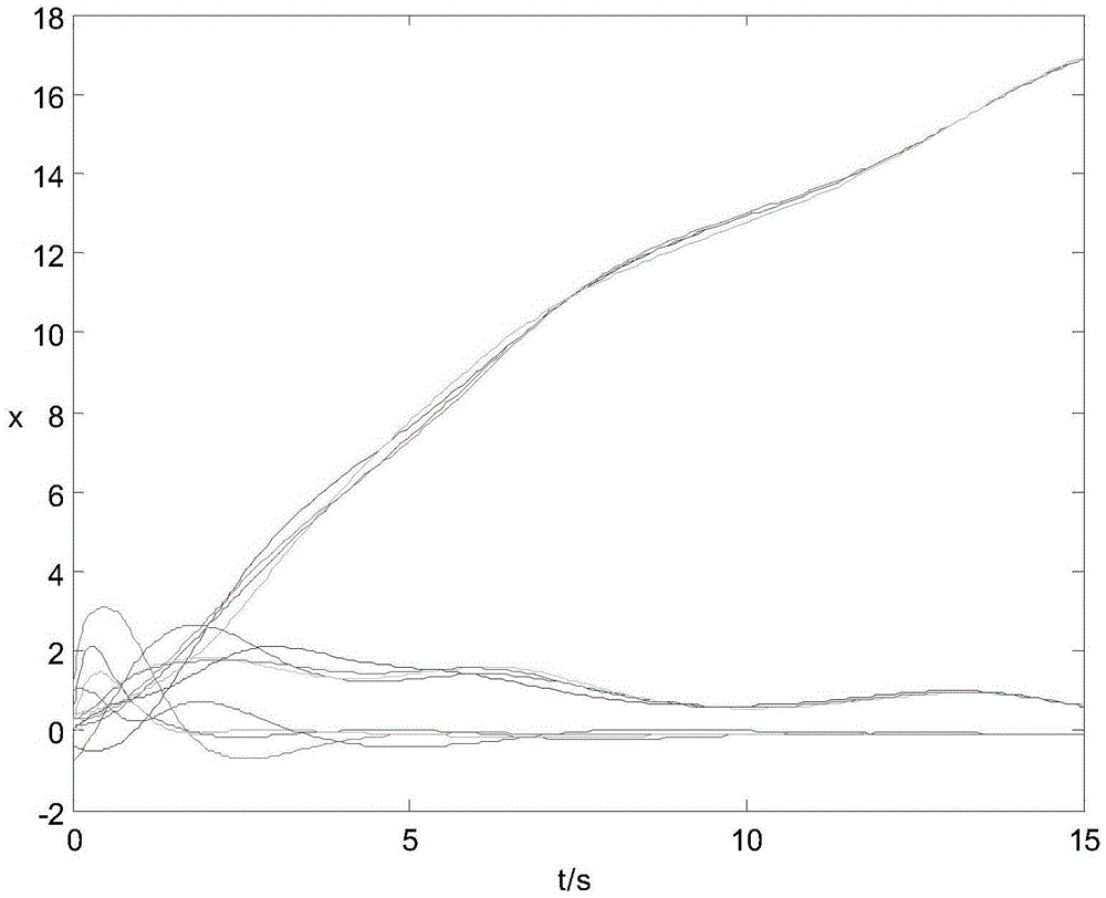 Multi-agent-based non-linear multi-simple-pendulum network system coordination control method