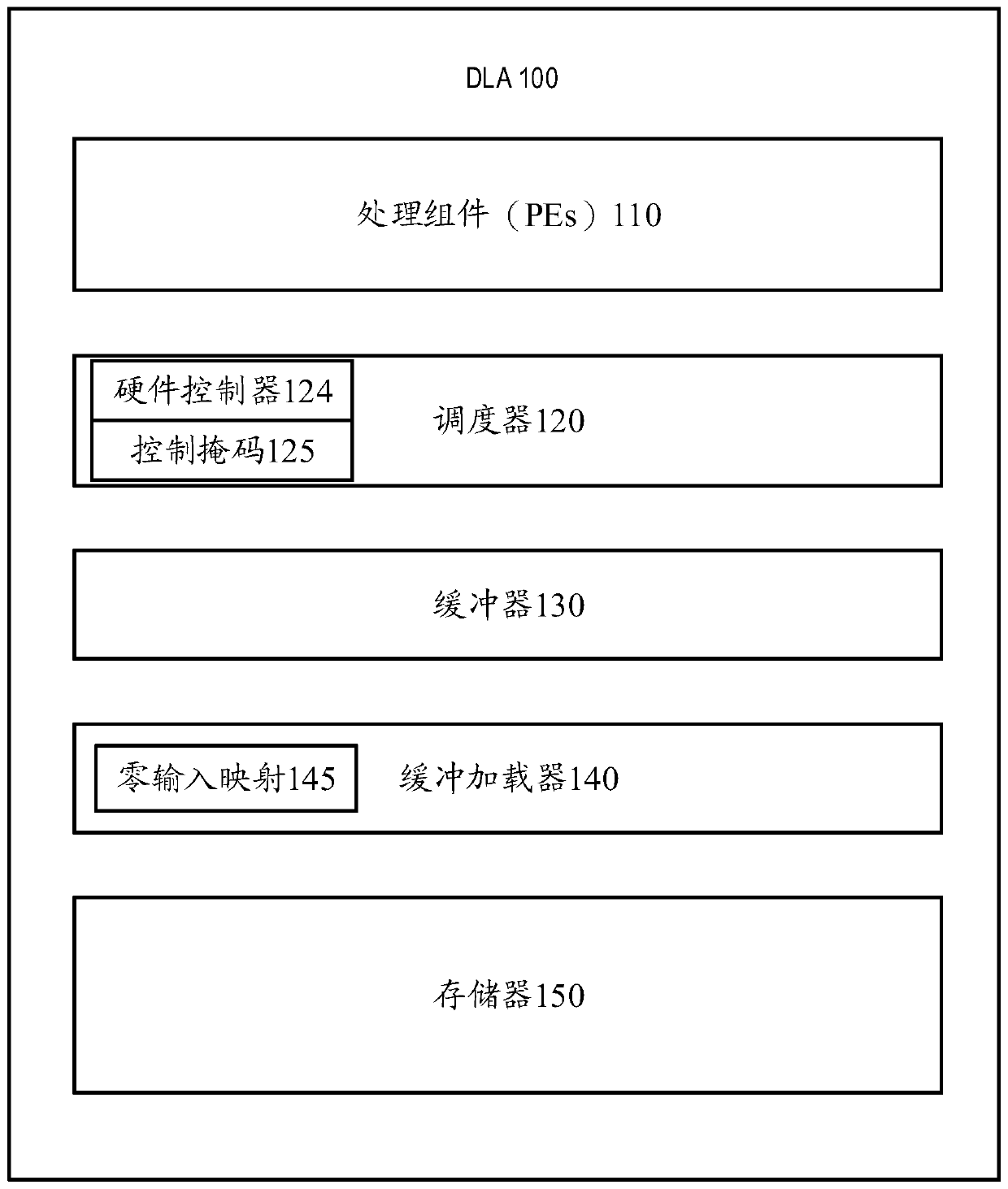 Deep learning accelerator and method for accelerating deep learning operation