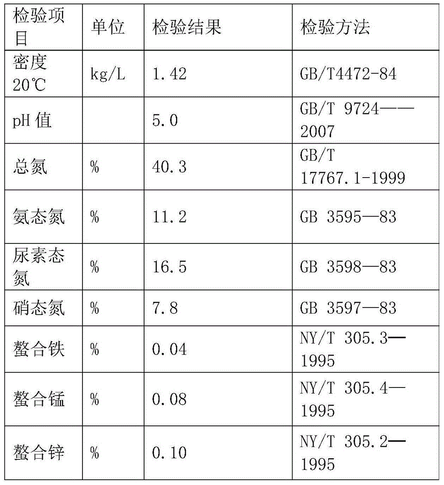 Process for preparing bio-stimulant by utilizing swill