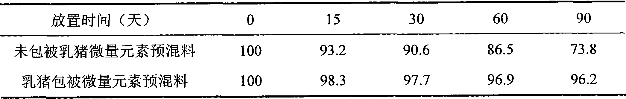 Premix coating trace elements and preparation method thereof