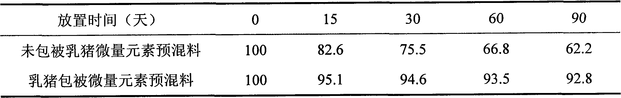 Premix coating trace elements and preparation method thereof