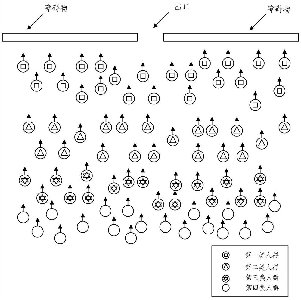 Crowd behavior simulation method and device, electronic equipment and storage medium