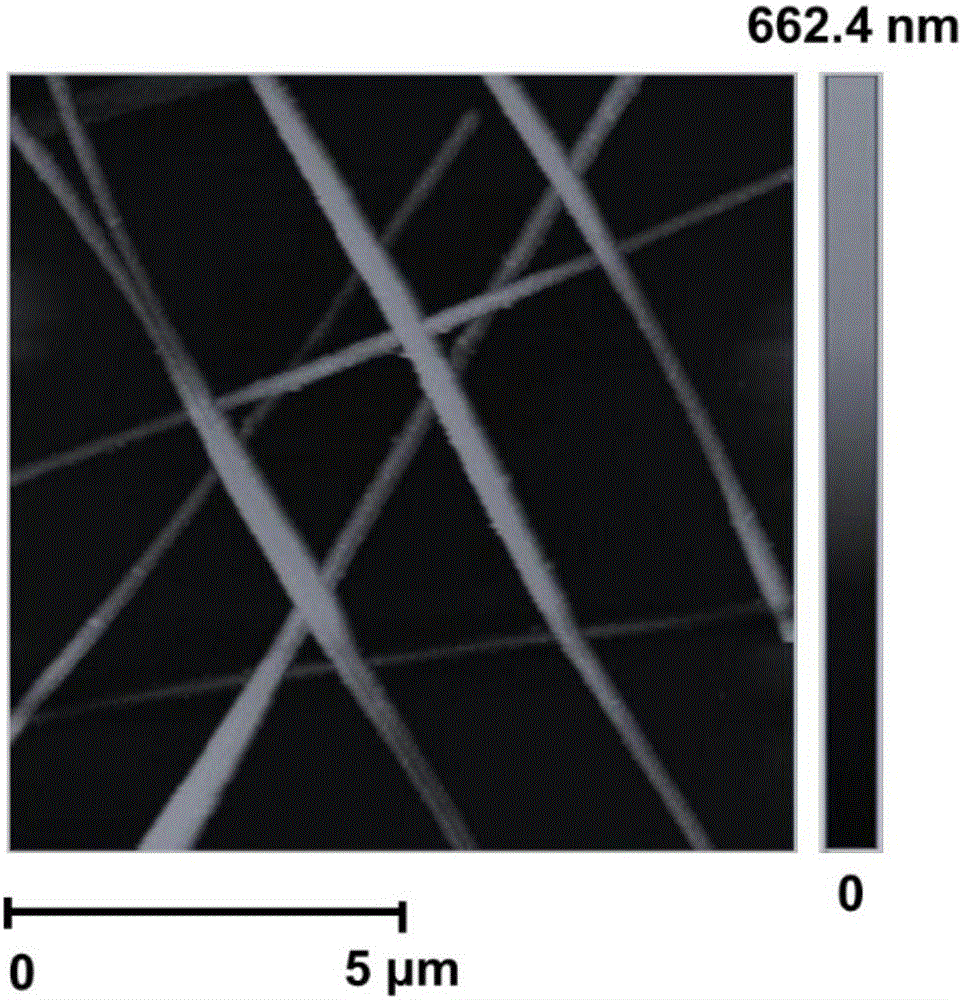 Low-roughness and low-square-resistance flexible transparent conductive composite thin film and preparation method therefor