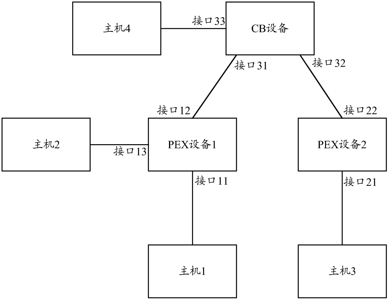 Message transmission method and device