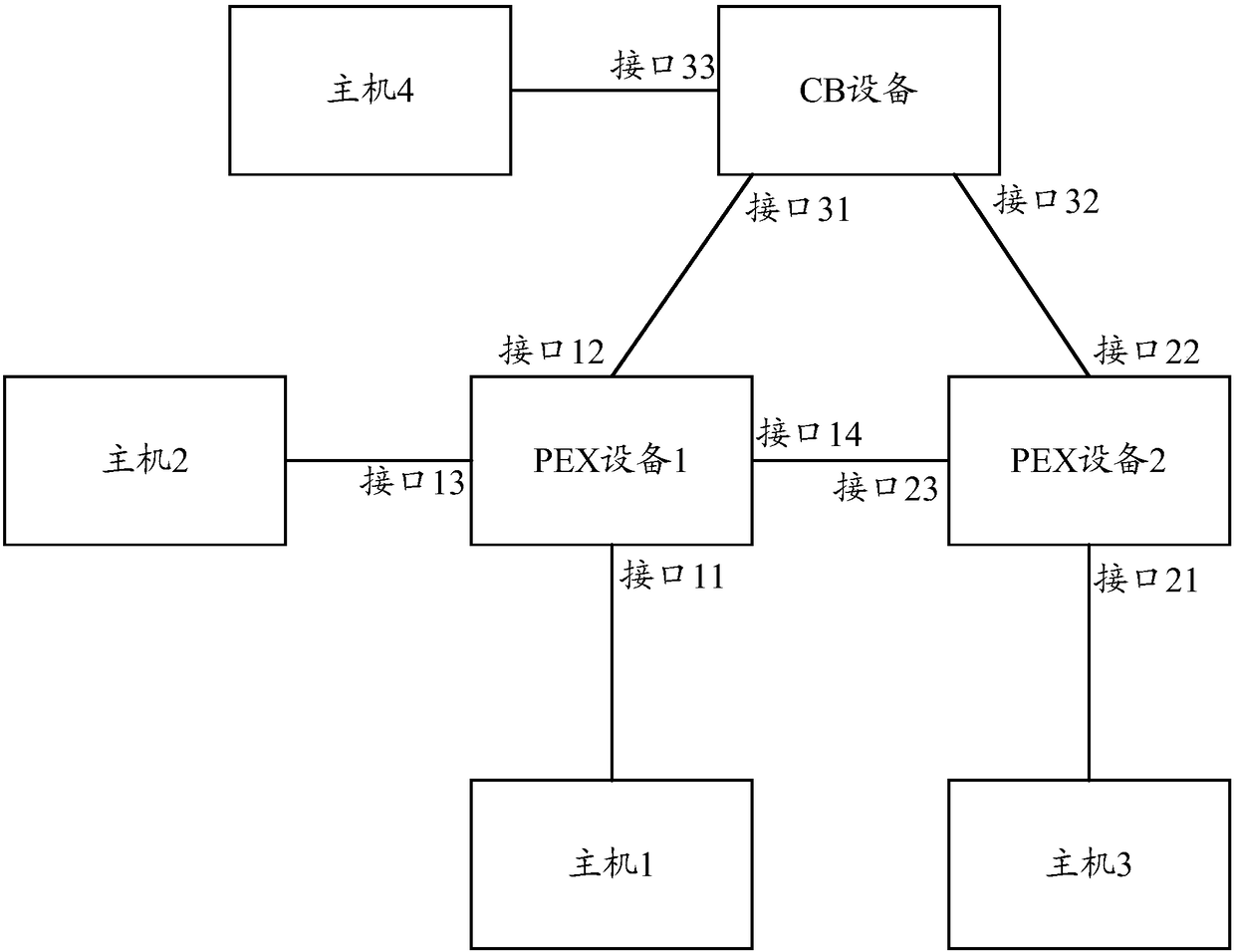 Message transmission method and device