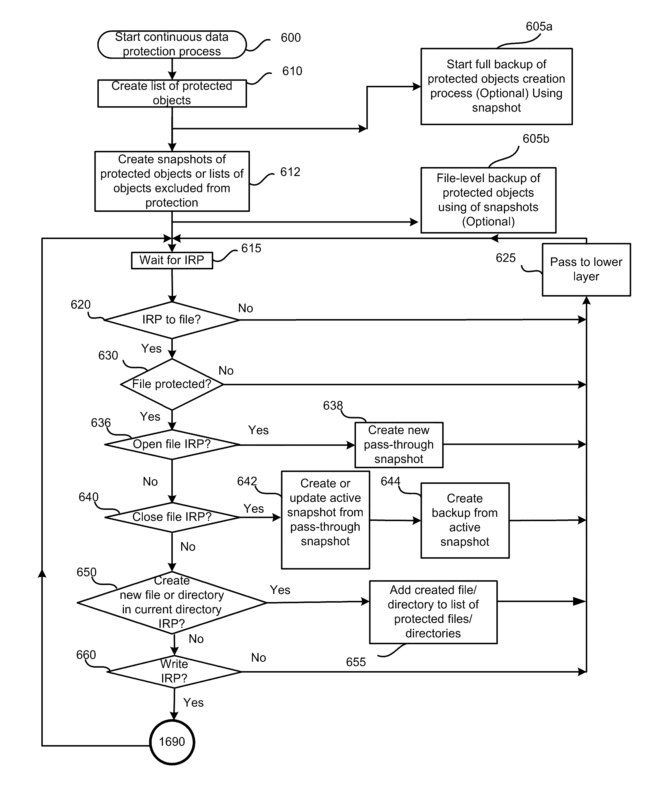 File-level continuous data protection with access to previous versions