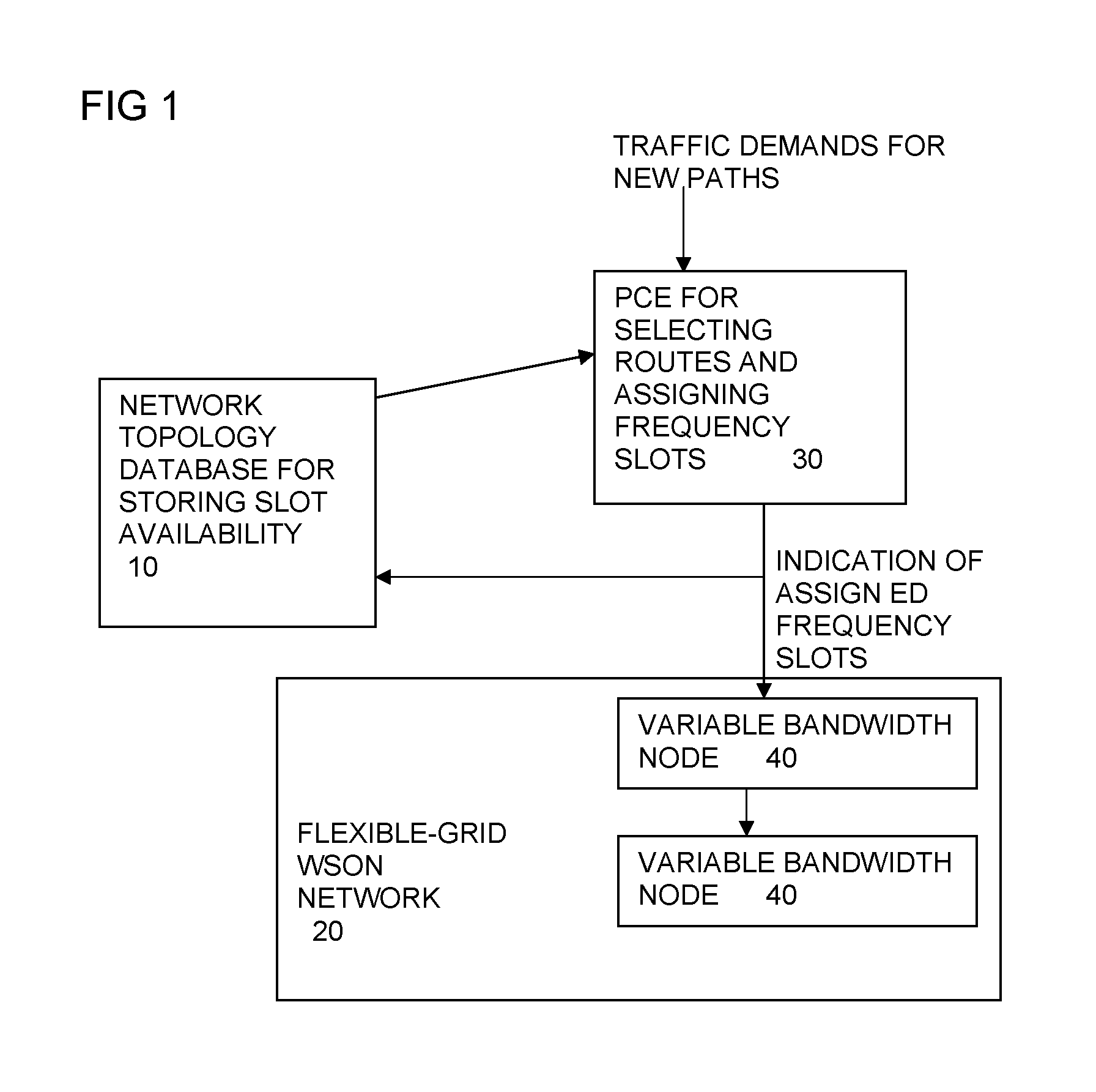 Routing and Bandwidth Assignment for Flexible Grid Wavelength Switched Optical Networks