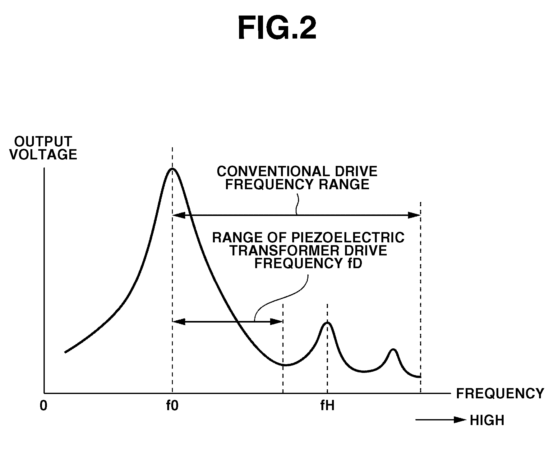 Power supply device and image forming apparatus using the power supply device