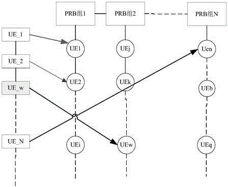 Resource allocation method and resource allocation device