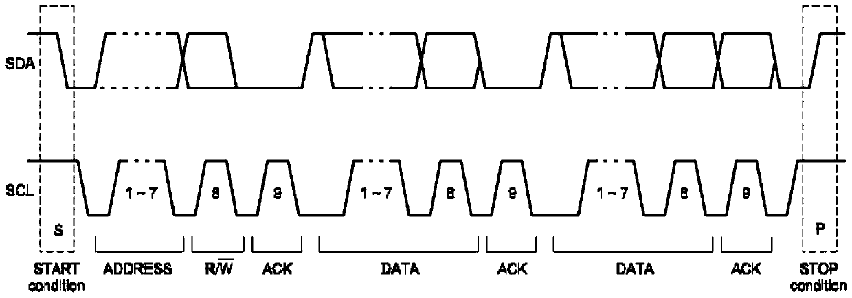 Method and system for expanding number of bus channels based on GPIO