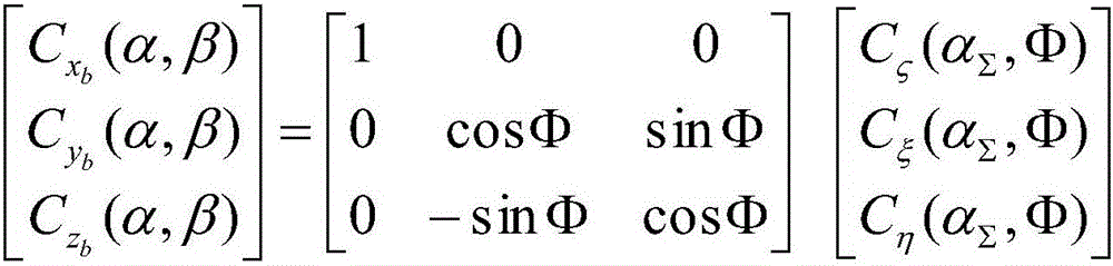 Method for acquiring aerodynamic coefficients of guided missile