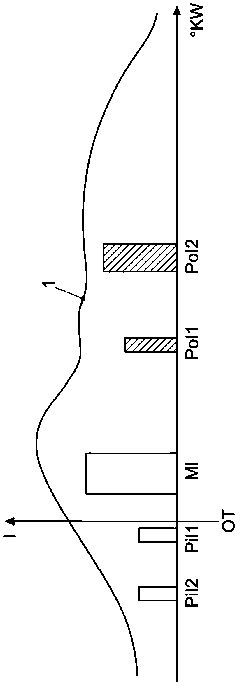 Method for regeneration of particle filter of internal combustion engine, corresponding controller and vehicle