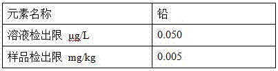 Determination method for lead content in polydimethylsiloxane and emulsion thereof