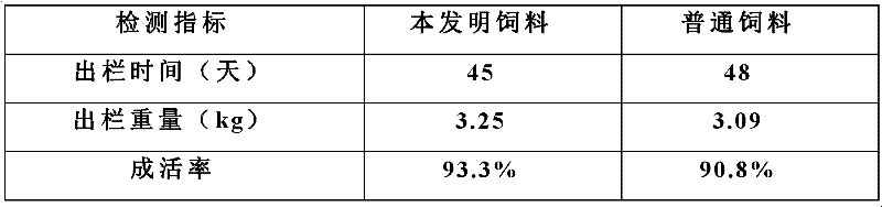 Duck feed rich in organic selenium as well as preparation method and application thereof