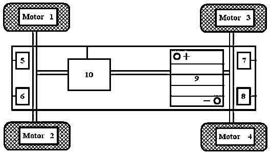 Permanent magnet synchronous motor direct torque control method based on model predictive control