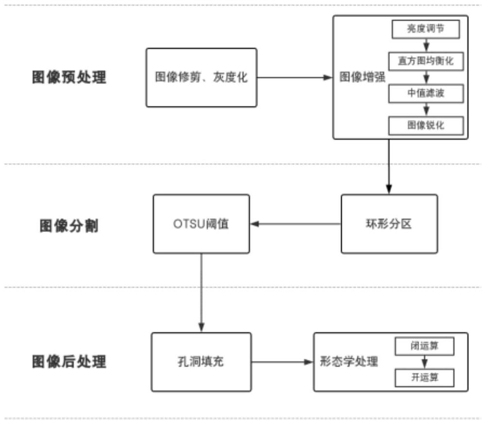 A method for evaluating the uniformity of recycled asphalt mixture