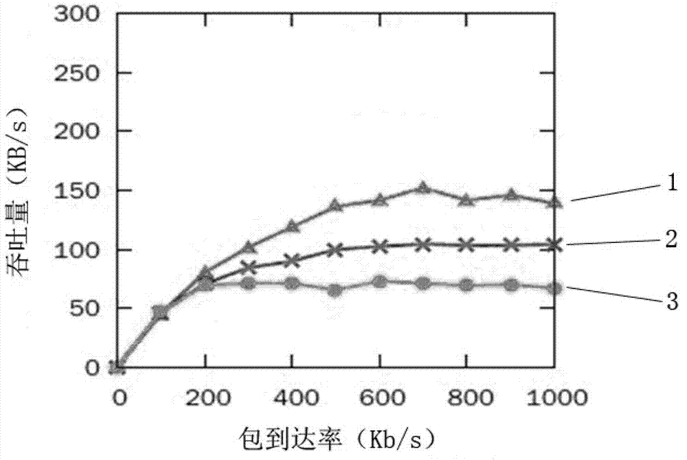 Media access control (MAC) layer channel dynamic distribution method for Ad Hoc network