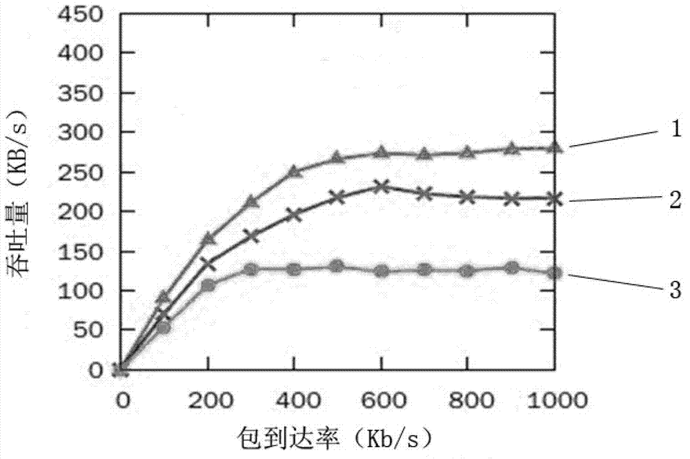 Media access control (MAC) layer channel dynamic distribution method for Ad Hoc network