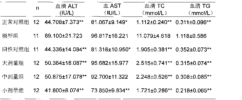 Fat-reducing medicine and preparation method and application thereof