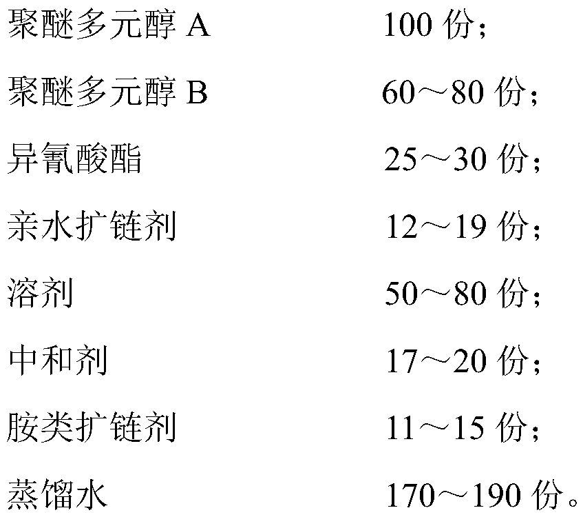 Waterborne polyurethane adhesive used for shoes and preparation method thereof