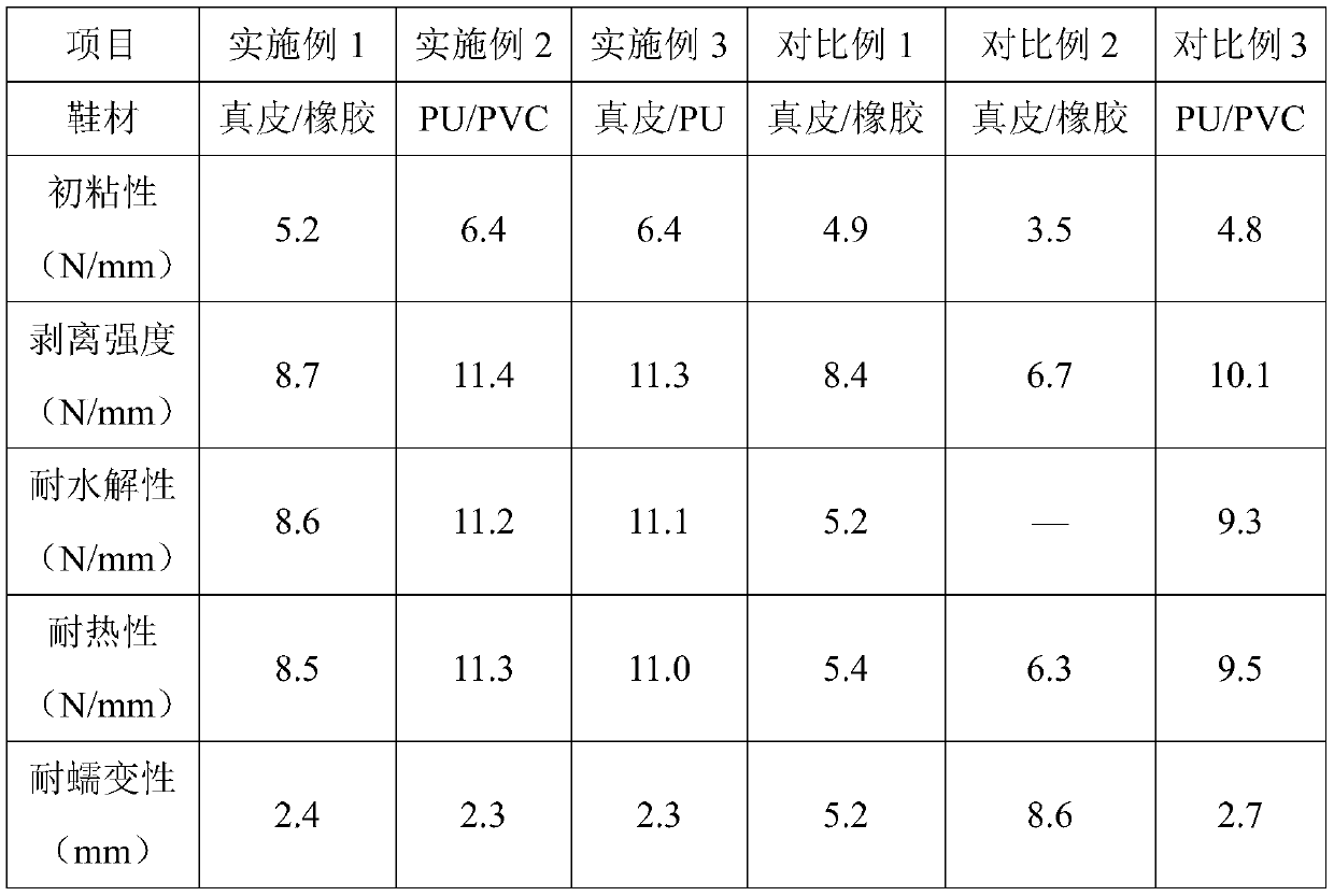 Waterborne polyurethane adhesive used for shoes and preparation method thereof