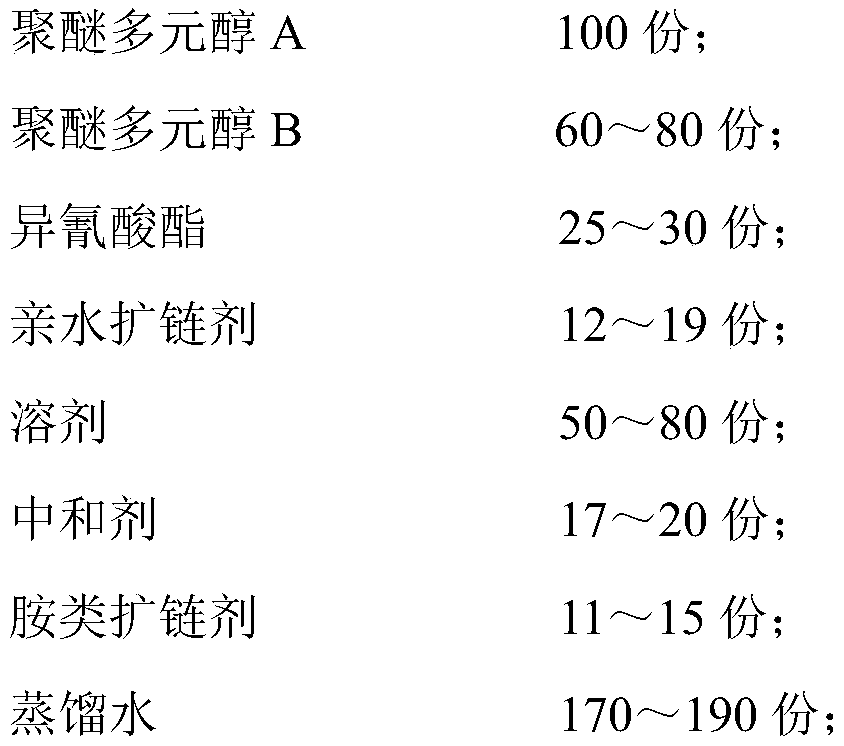 Waterborne polyurethane adhesive used for shoes and preparation method thereof