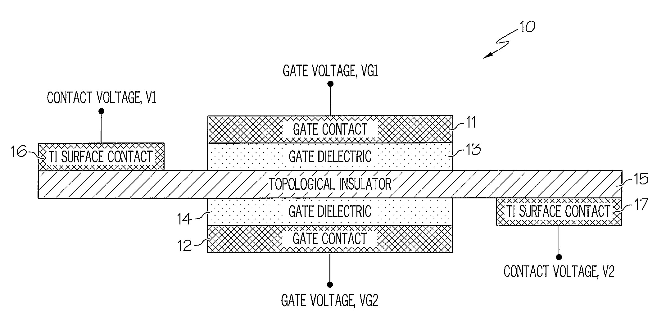 Topological Insulator-Based Field-Effect Transistor