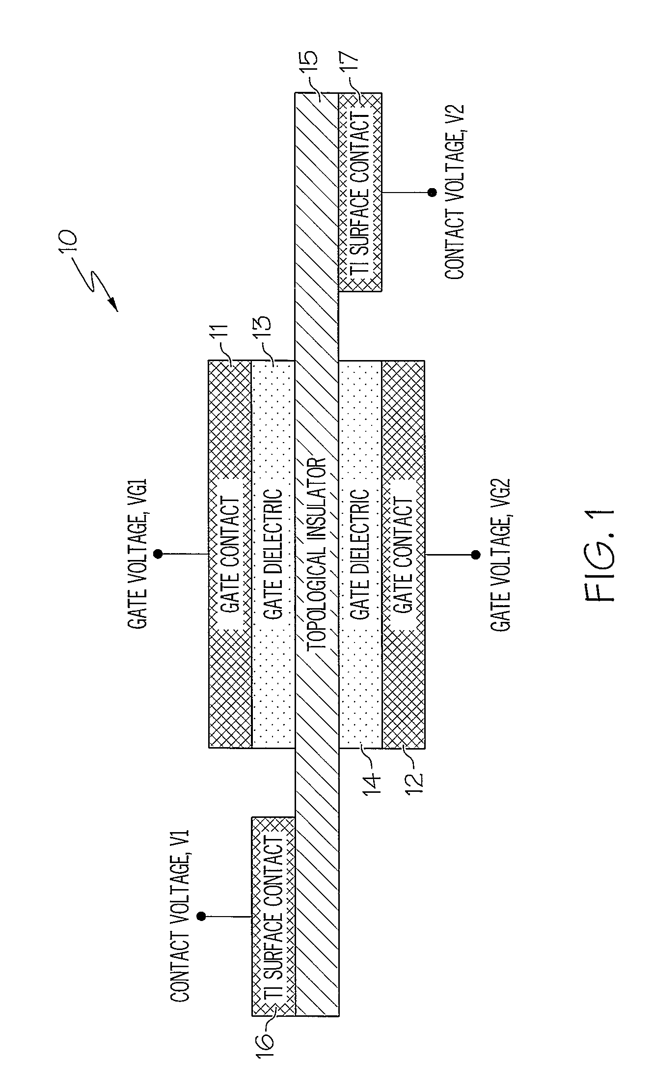 Topological Insulator-Based Field-Effect Transistor