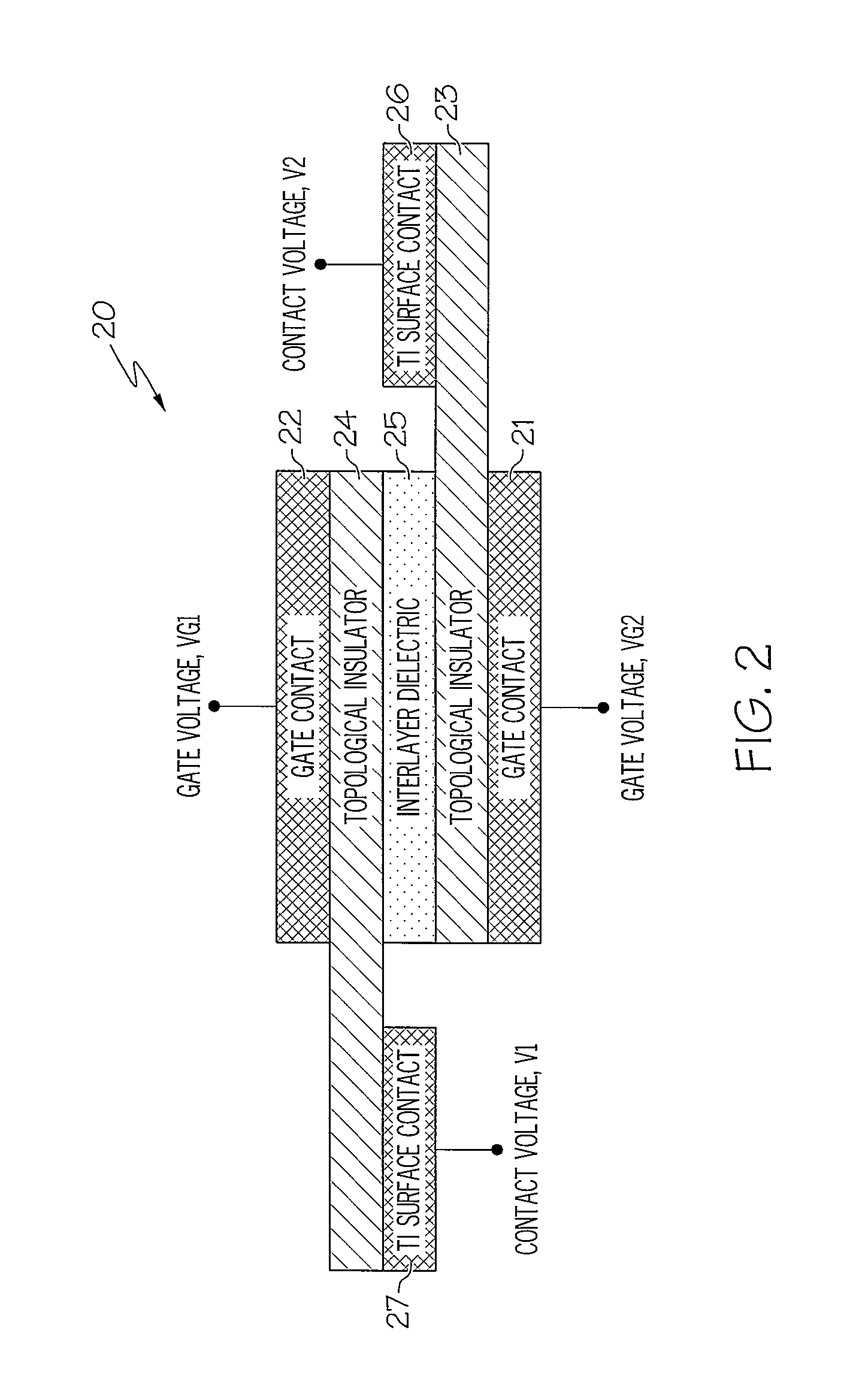 Topological Insulator-Based Field-Effect Transistor