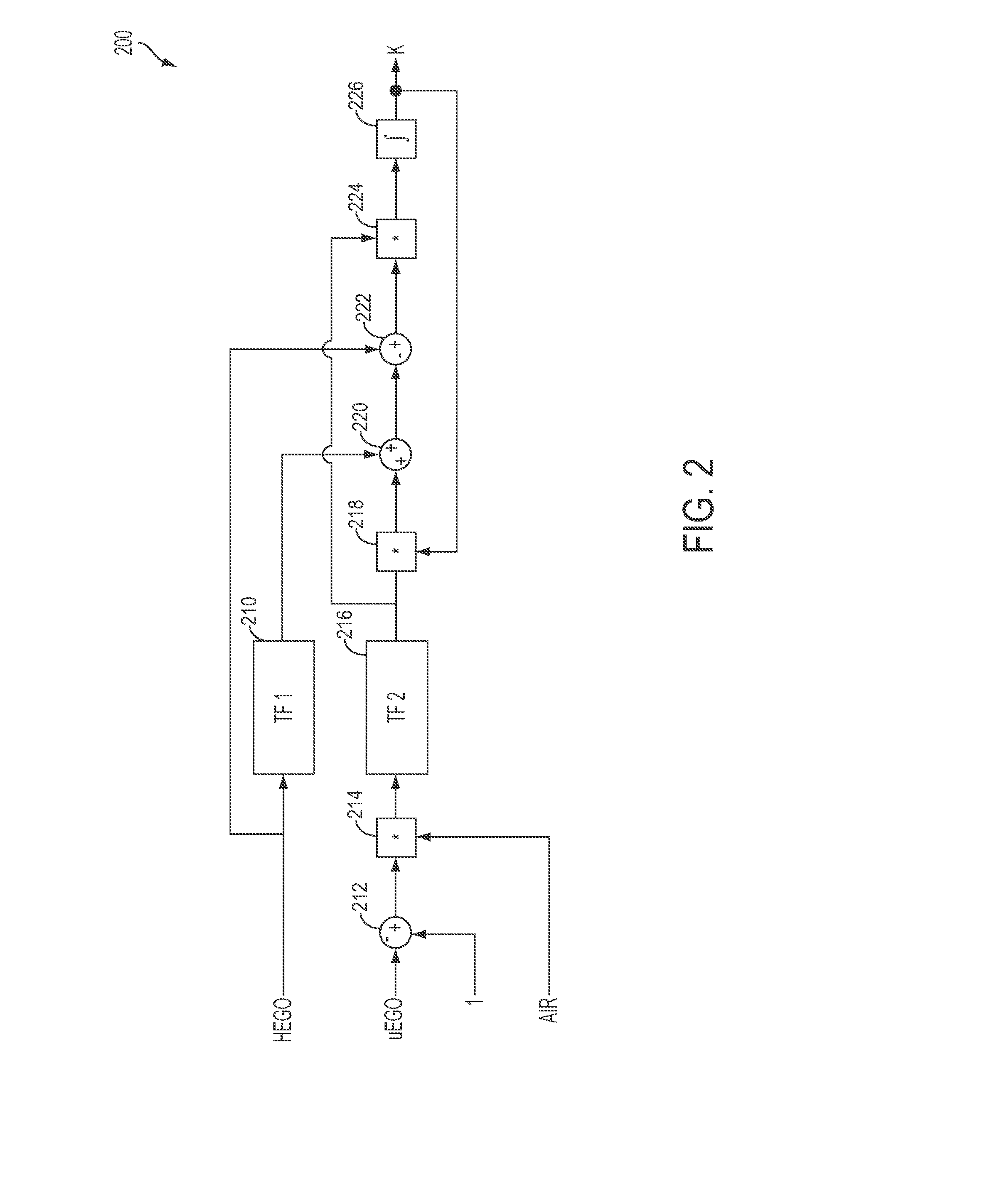 Engine catalyst diagnostics