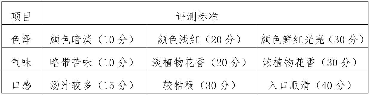 Rose porridge and preparation method thereof