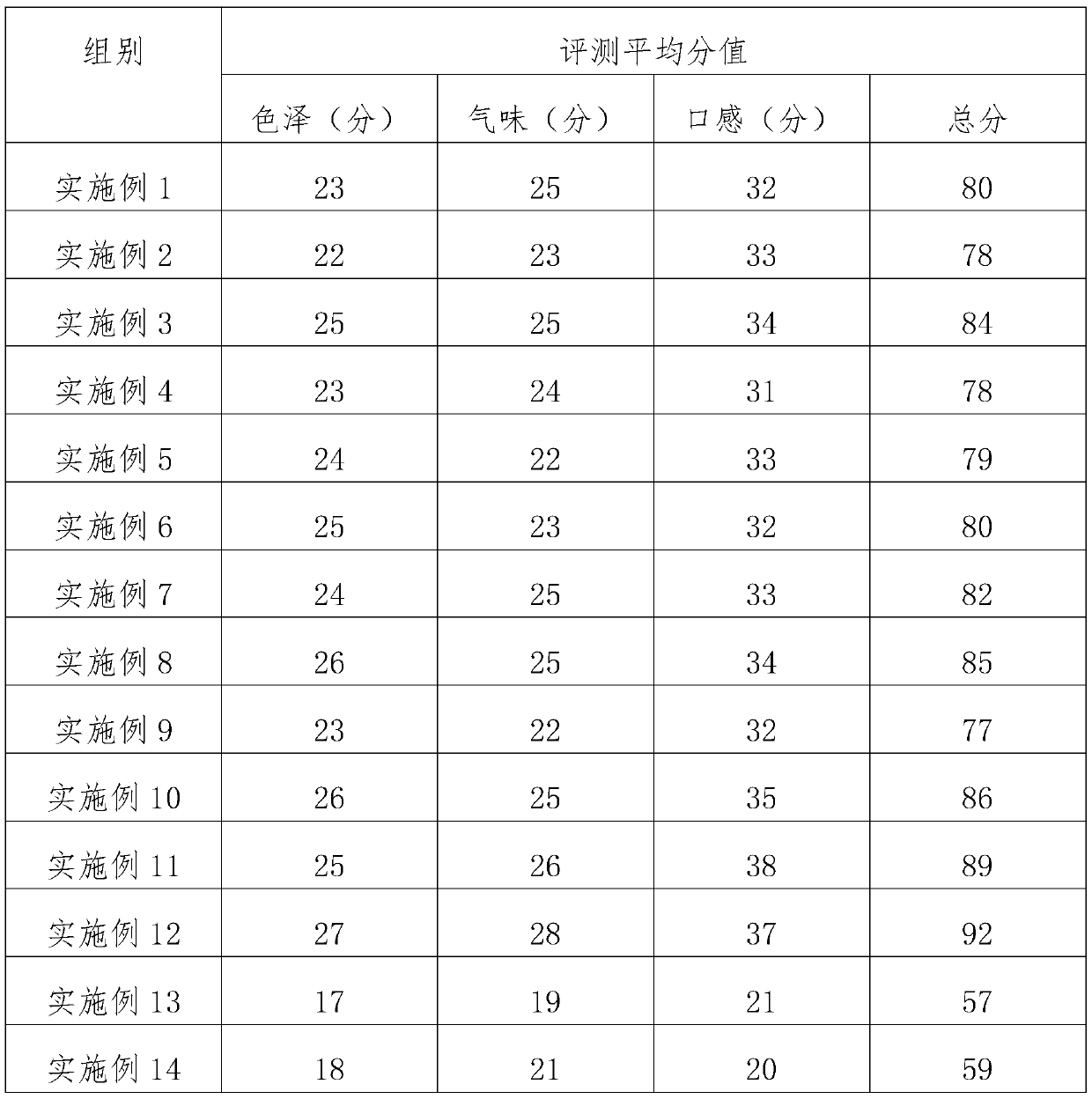 Rose porridge and preparation method thereof