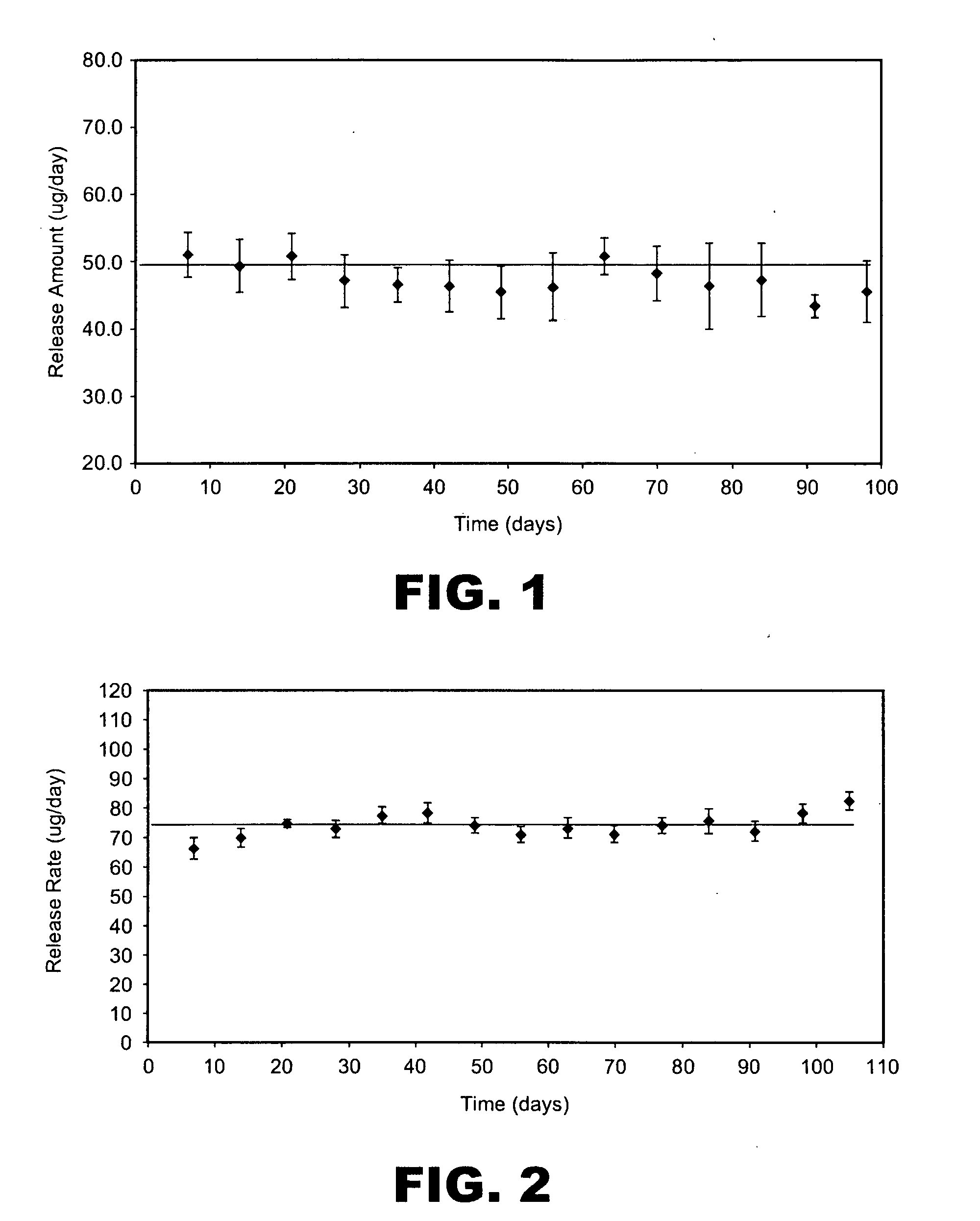 Highly concentrated drug particles, formulations, suspensions and uses thereof