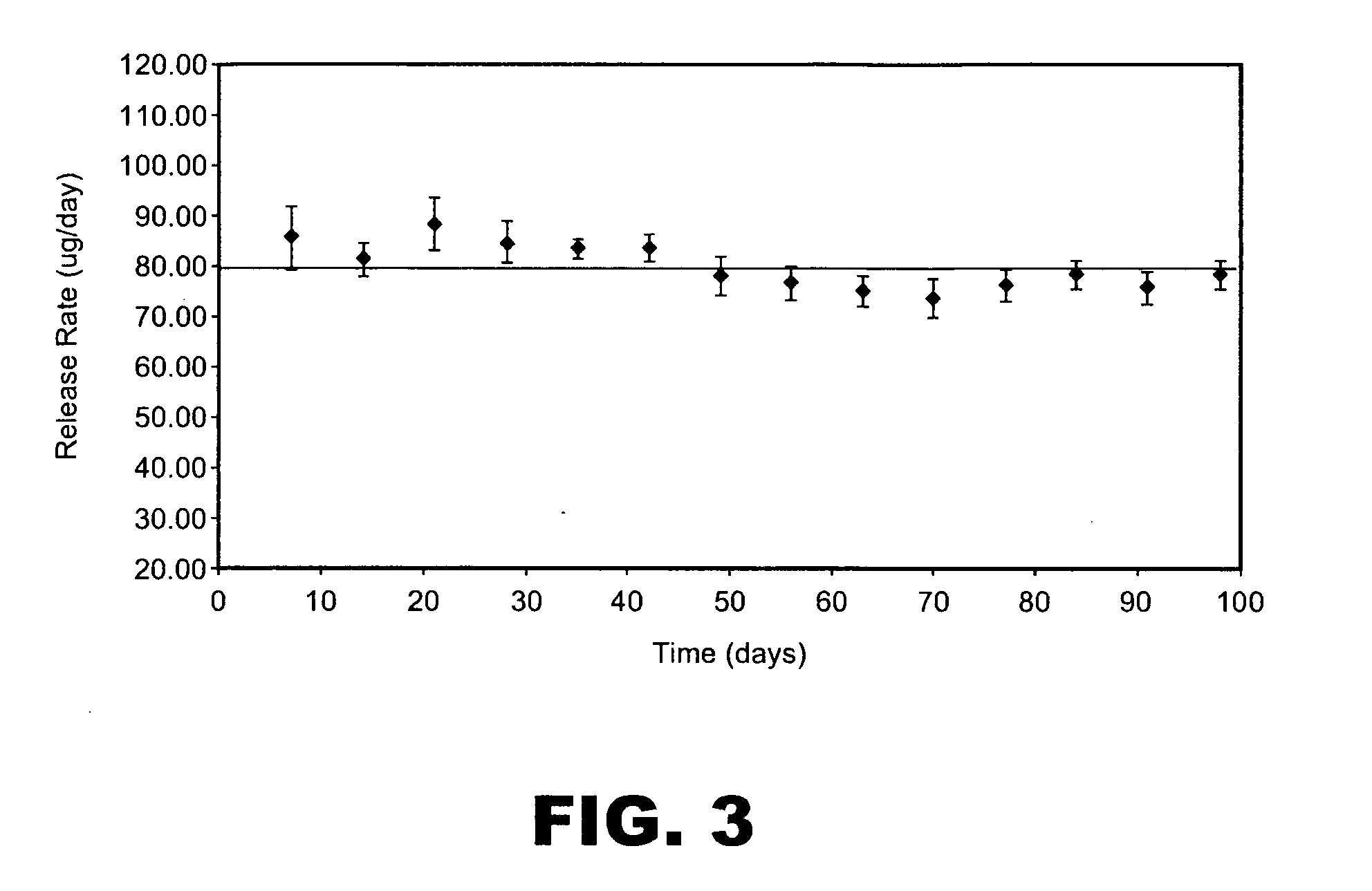 Highly concentrated drug particles, formulations, suspensions and uses thereof